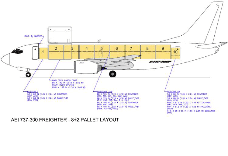 схема Boeing 737-300F